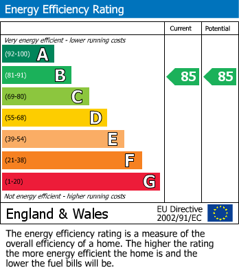 EPC Graph for Marina Place, Hampton Wick