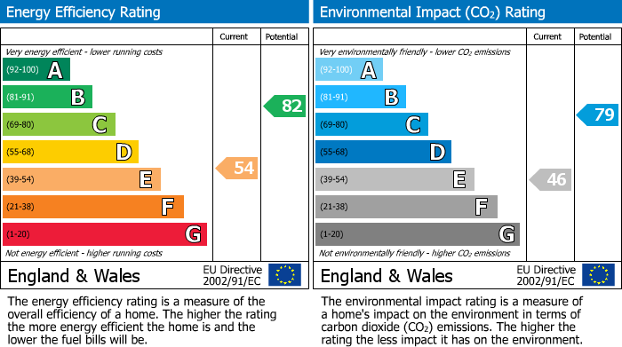 EPC Graph for Wills Crescent, Whitton/Hounslow